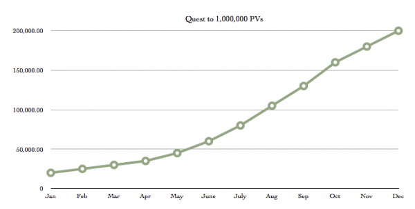 1-million-pageviews