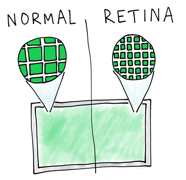 visual illustration of Retina Display pixel density