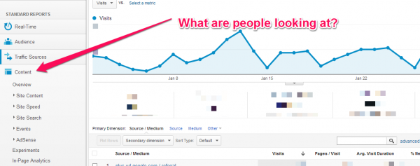 Google Analytics content