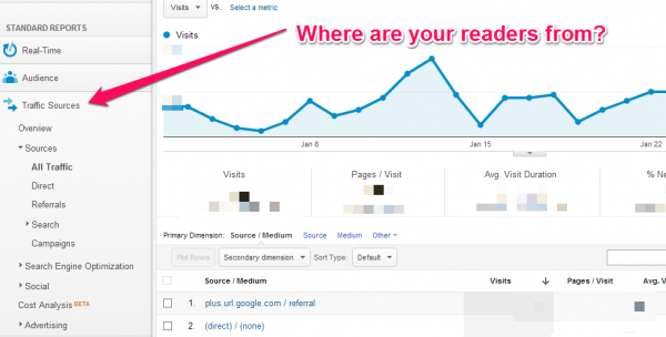 Google Analytics traffic sources