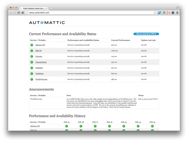 automattic-up-time