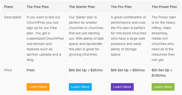 ChurchPres Pricing