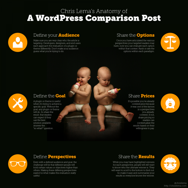 AnatomyComparisonPost-chrislema