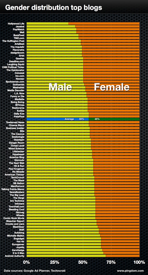 Gender Distribution