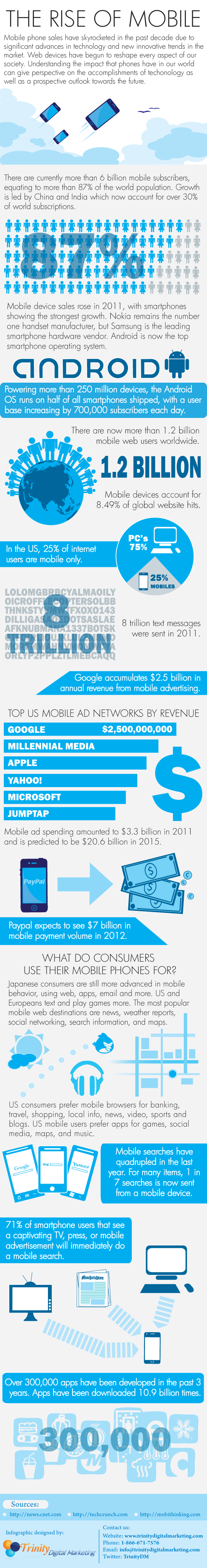 the-rise-of-mobile-infographic1