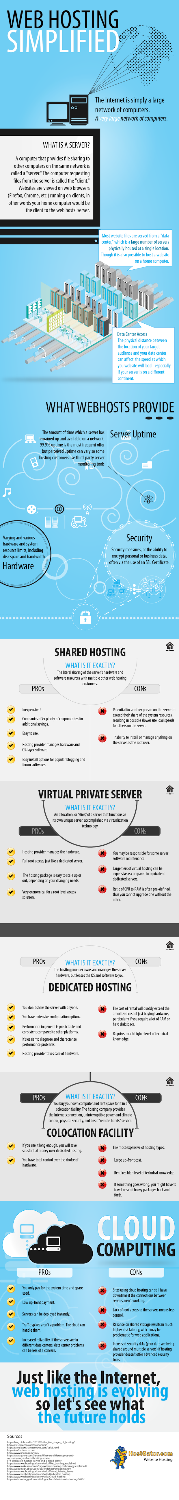 Web Hosting Simplified [Infographic] | @thetorquemag