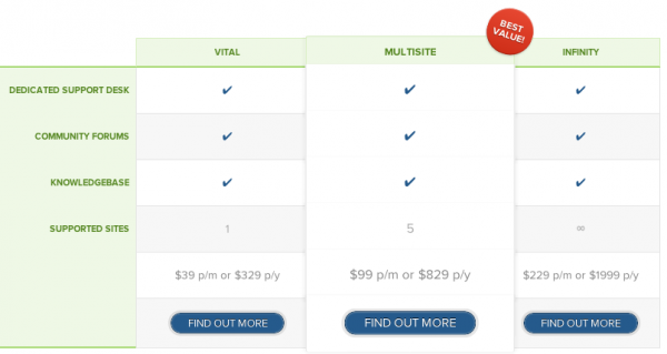 Pricing tiers