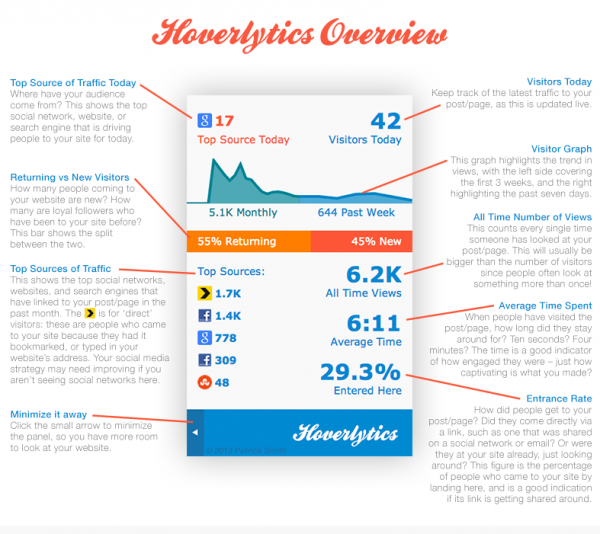 hoverlytics-info