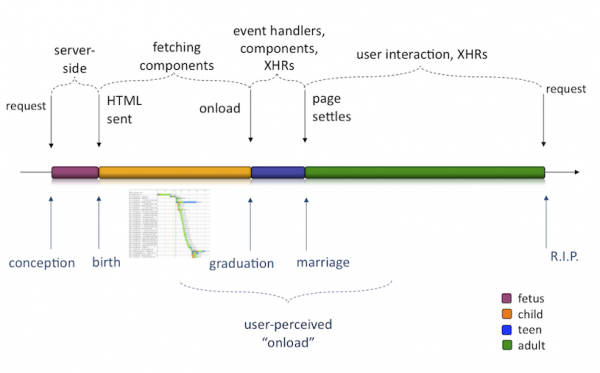 view ecosystem