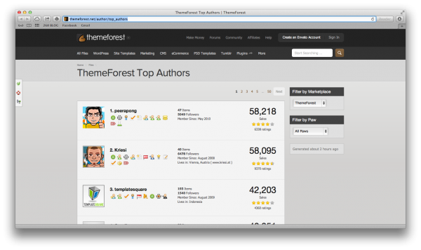 top-authors